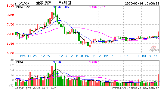 金陵饭店