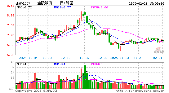 金陵饭店