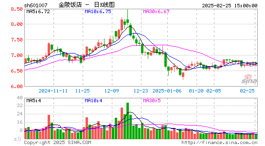 金陵饭店