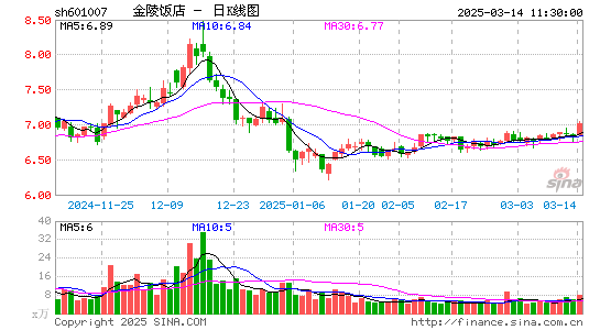 金陵饭店