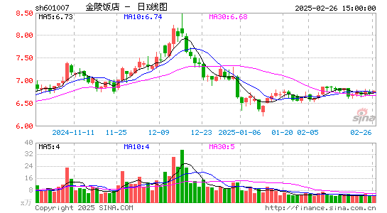 金陵饭店