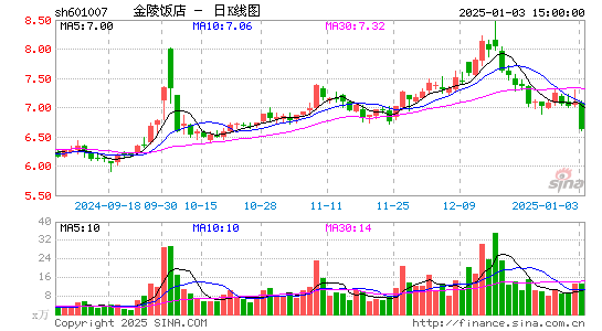 金陵饭店