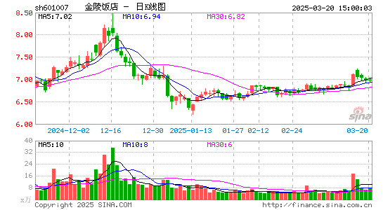 金陵饭店