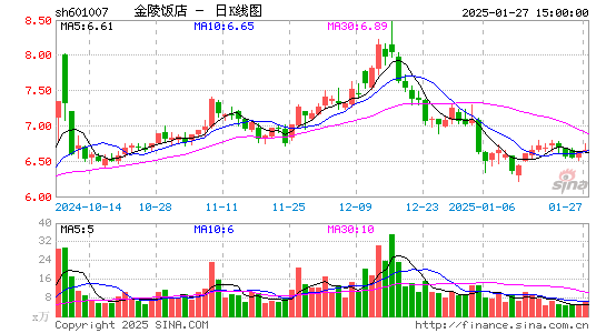 金陵饭店