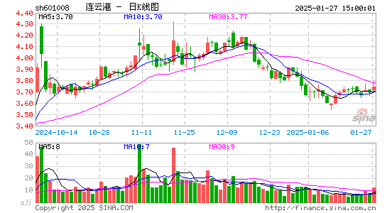 连云港