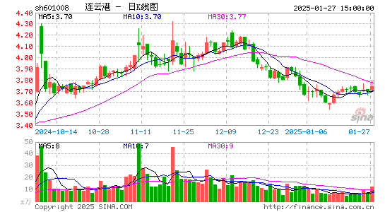 连云港