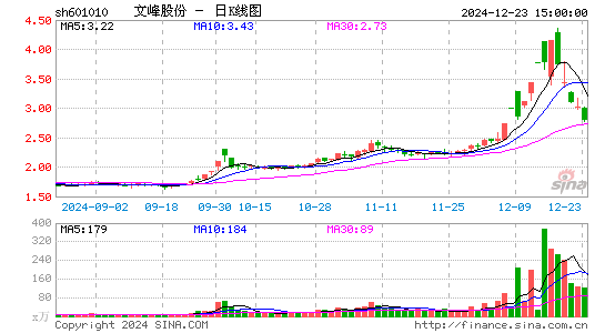 文峰股份