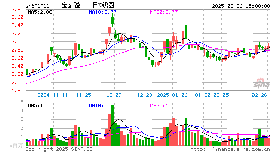 宝泰隆