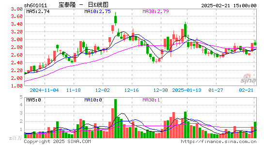 宝泰隆