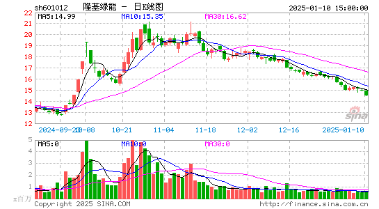 隆基绿能