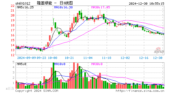 隆基绿能