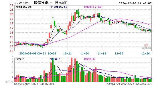 隆基绿能