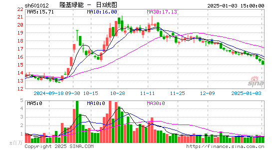 隆基绿能