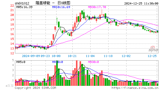 隆基绿能