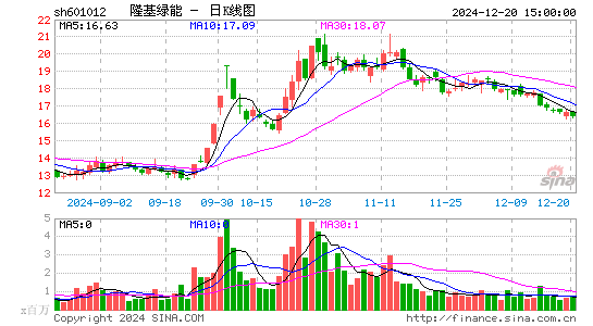 隆基绿能