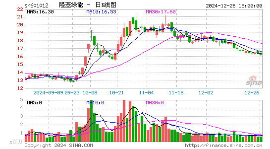 隆基绿能