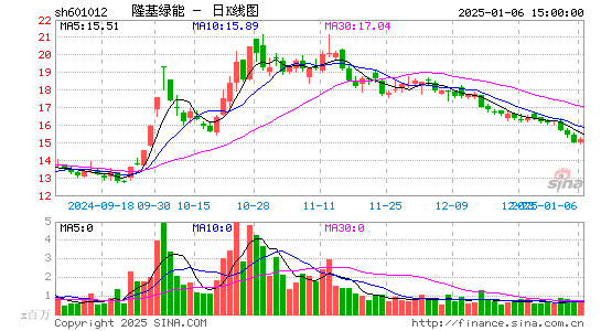 隆基绿能