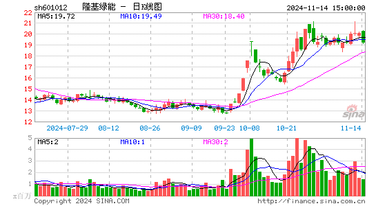 隆基绿能