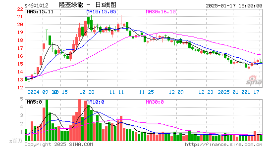 隆基绿能