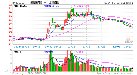 隆基绿能