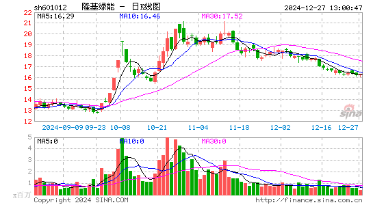 隆基绿能