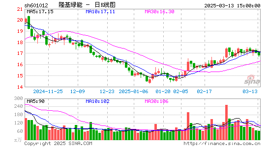 隆基绿能