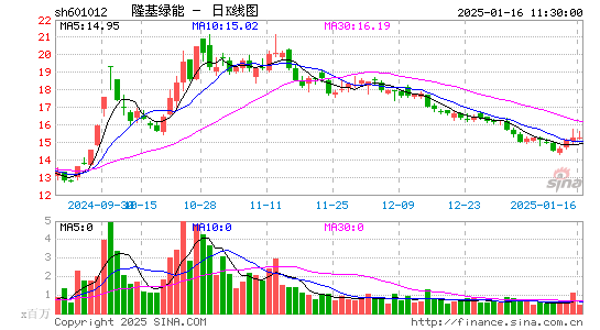 隆基绿能