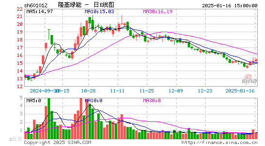 隆基绿能