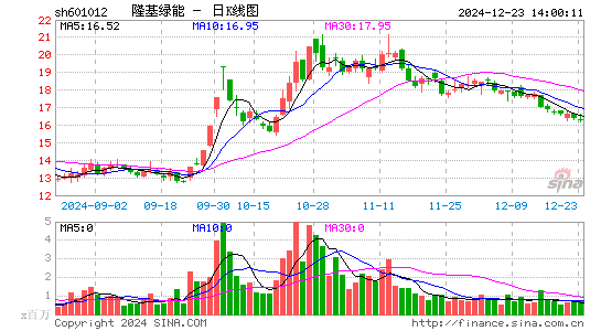 隆基绿能