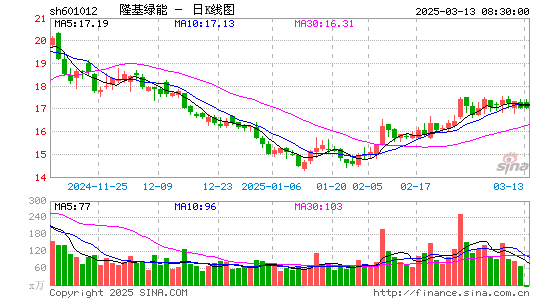 隆基绿能