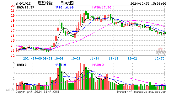 隆基绿能