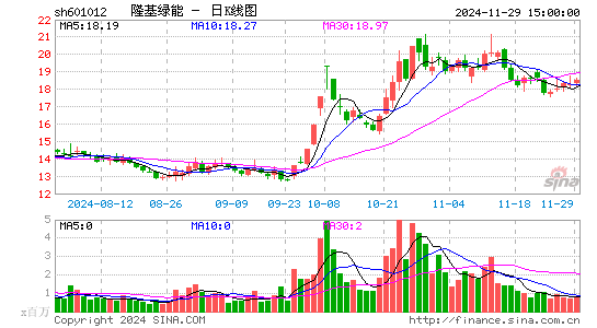 隆基绿能