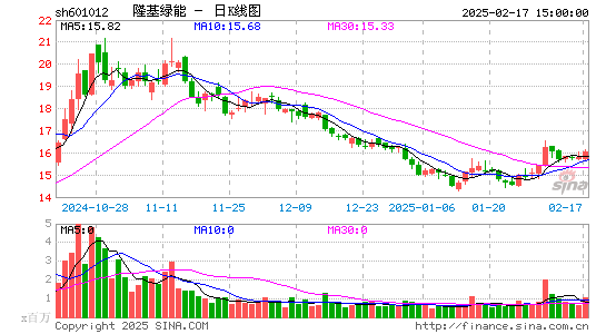 隆基绿能