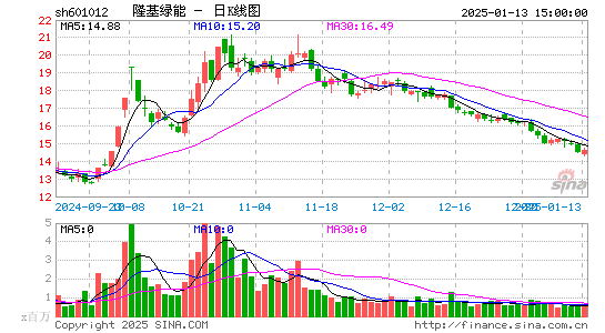 隆基绿能