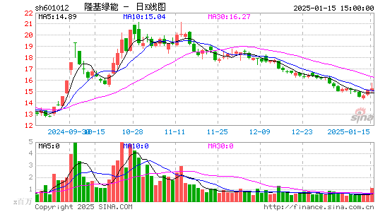 隆基绿能