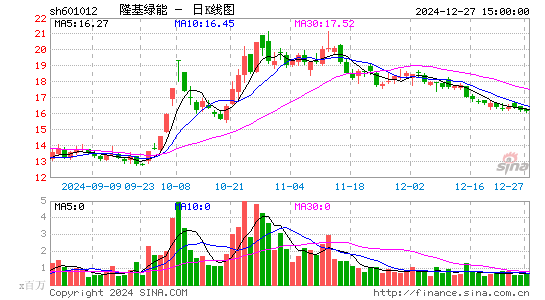 隆基绿能