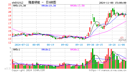 隆基绿能