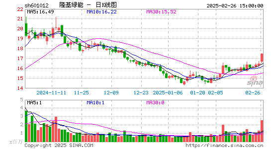 隆基绿能