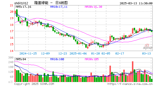 隆基绿能