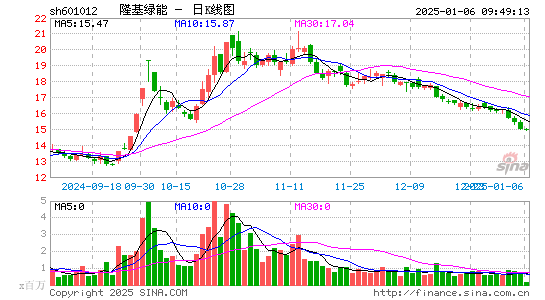 隆基绿能