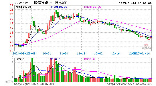 隆基绿能