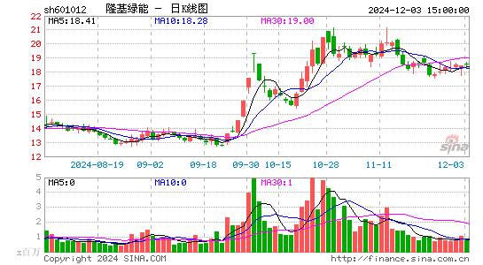 隆基绿能