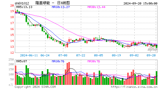 隆基绿能