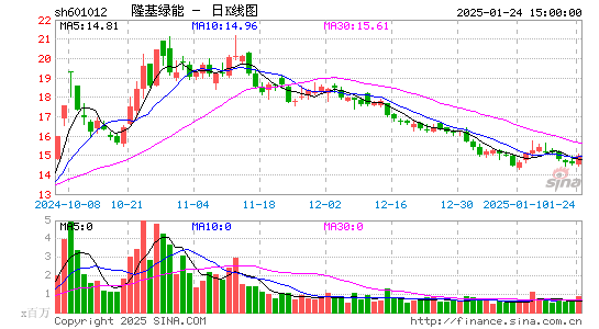 隆基绿能