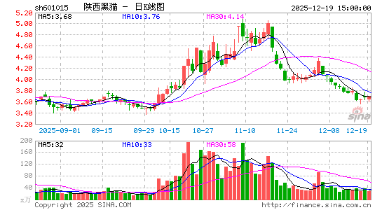 ������è