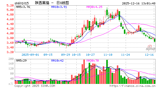 ������è