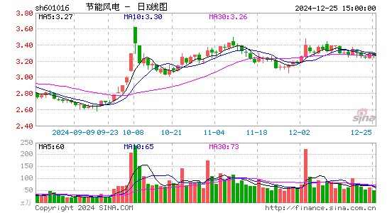 节能风电