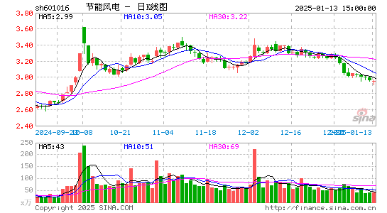 节能风电