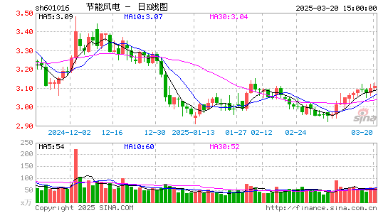 节能风电