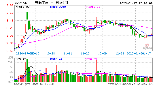 节能风电